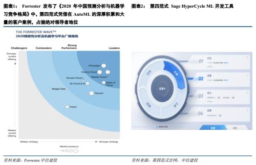 中信建投證券 政企AI與大數(shù)據(jù)支出增長迅猛，第四范式有望引領(lǐng)企業(yè)級AI服務(wù)與數(shù)據(jù)處理