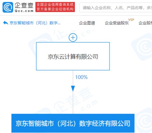 京東云計(jì)算成立智能城市數(shù)字經(jīng)濟(jì)公司，布局千億級數(shù)據(jù)處理服務(wù)市場