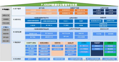 個(gè)人信息數(shù)據(jù)處理中的去標(biāo)識化與匿名化 概念差異與應(yīng)用解析